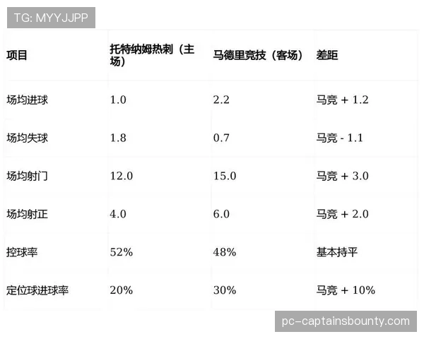 深度分析：欧冠官方手游月活用户破5000万，电竞与足球融合加速